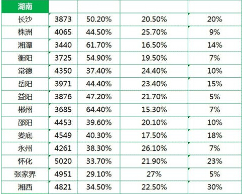 收入证明_国内平均收入(2)